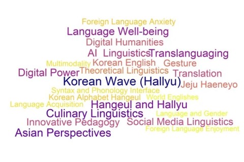 Hallyu (Korean Wave) Matters Language Learning Matters  Sound and Gesture Matters  Pragmatic Matters  Future matters: AI Linguistics  Asian Perspective: Translation, Commentary and Multilingualism Words Matter   Food Matters: Culinary Linguistics 