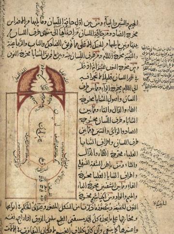 Al-Sakkaki, Yusuf ibn Abi Bakr ibn Muhammad, Miftah al-‘ulum [The Key to the Sciences] St John’s College, MS 122